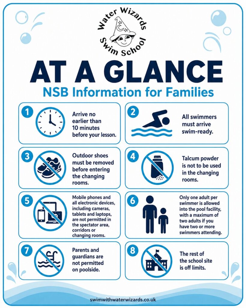 Water Wizards Swim School infographic showing key NSB rules for families, including arrival time, swim-ready swimmers, no outdoor shoes, no talcum powder, no phones or electronic devices, adult supervision limits, no parents on poolside, and school site restrictions.