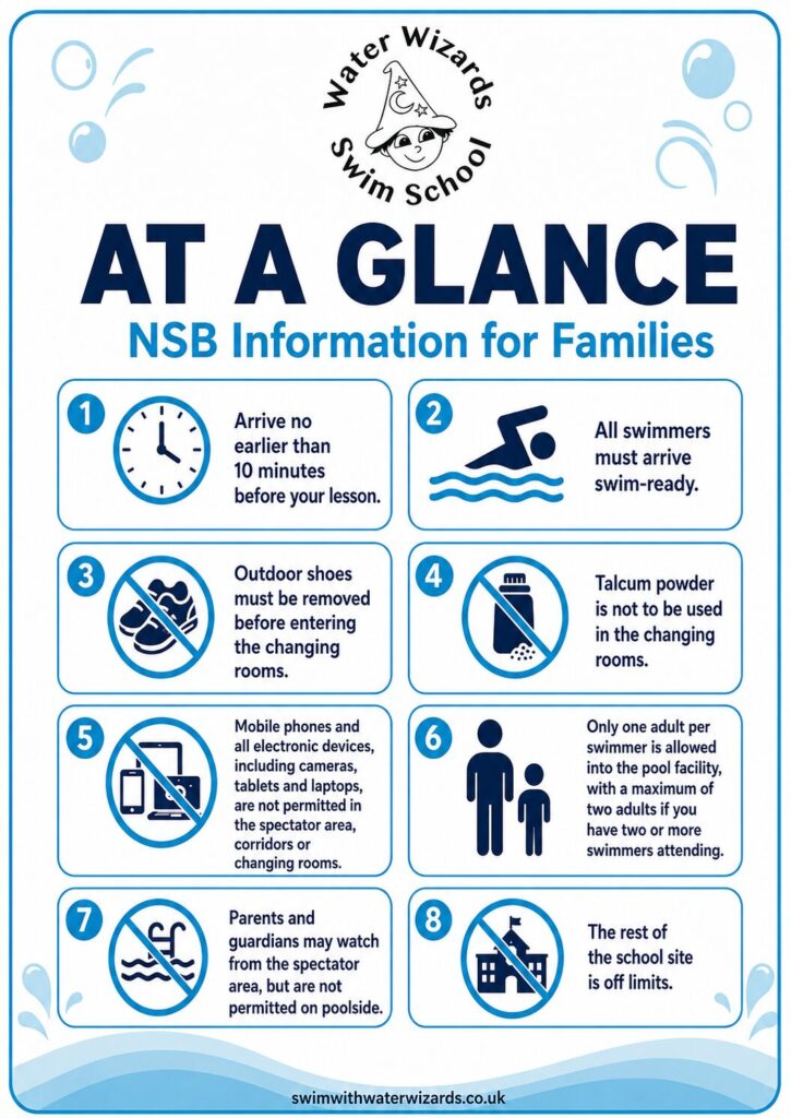Water Wizards Swim School infographic showing key NSB rules for families, including arrival time, swim-ready swimmers, no outdoor shoes, no talcum powder, no phones or electronic devices, adult supervision limits, no parents on poolside, and school site restrictions.